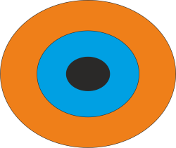 kiepenkerl uebersicht 1